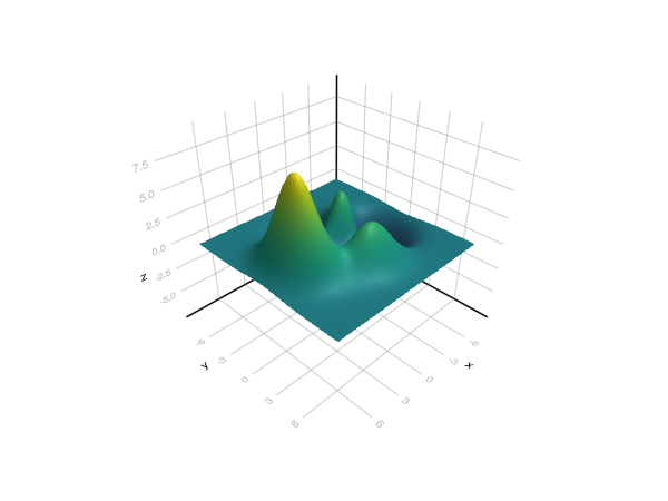 Example block output