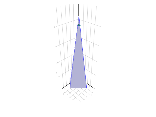 Example block output