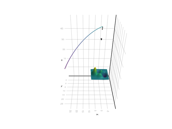 Example block output