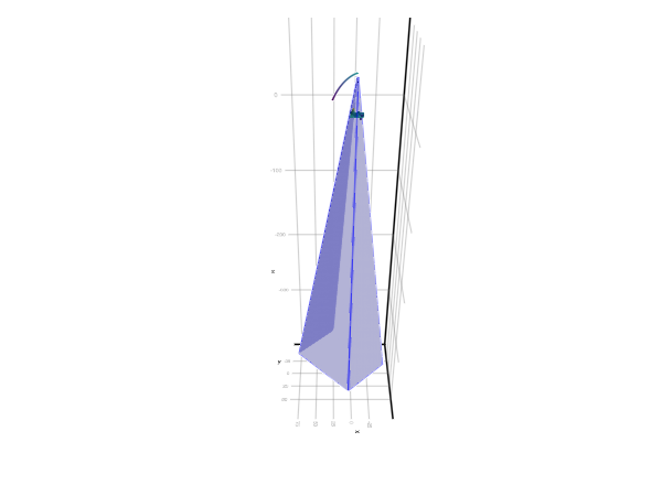 Example block output